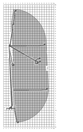 Ruthmann Actros - diagram pracy zwyżki 84m i udźwigu 500kg